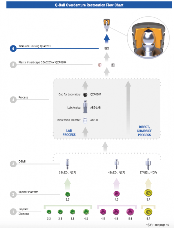 QBall Set for 4.5 Platform 1mm Cuff Height Ball Abutment QImplant System by Trinon Titanium
